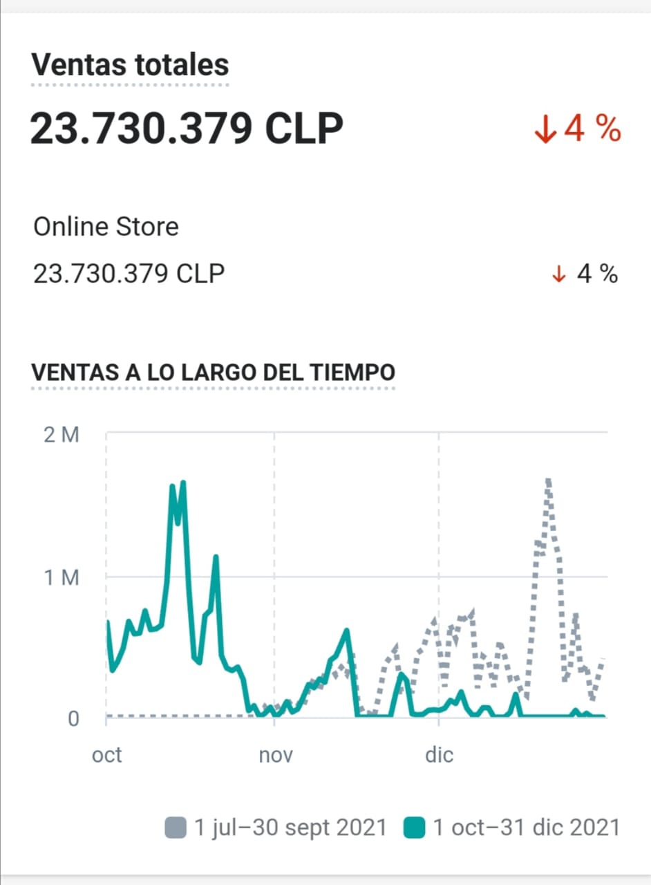 ECOMMERCE VENTAS